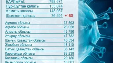 Photo of ҚОҒАМДЫҚ ҚАУІПСІЗДІК — ОРТАҚ ЖАУАПКЕРШІЛІК