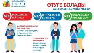 Photo of ТҰРҒЫНДАРДЫ ОНЛАЙН САНАҚТАН ӨТУГЕ ШАҚЫРАМЫЗ!