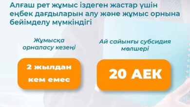 Photo of «АЛҒАШҚЫ ЖҰМЫС ОРНЫ» ЖОБАСЫ АЯСЫНДА ЖҮЗДЕН АСА ЖАС ЖҰМЫСҚА ОРНАЛАСТЫ