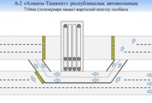 Photo of КӨЛІК ҚОЗҒАЛЫСЫ УАҚЫТША ЖАРТЫЛАЙ ШЕКТЕЛЕДІ