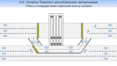 Photo of КӨЛІК ҚОЗҒАЛЫСЫ УАҚЫТША ЖАРТЫЛАЙ ШЕКТЕЛЕДІ