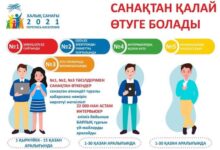 Photo of ОНЛАЙН САНАҚТАН ӨТКЕНДЕРДІҢ ҮЛЕСІ 21,4 ПАЙЫЗДЫ ҚҰРАДЫ