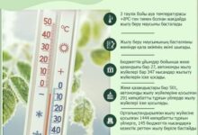 Photo of ШЫМКЕНТТЕГІ ӘЛЕУМЕТТІК НЫСАНДАРҒА ЖЫЛУ БЕРІЛЕ БАСТАДЫ