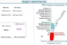Photo of ҚАЛАМЫЗДА ӨҢДЕУ ӨНЕРКӘСІБІ ДАМУДА