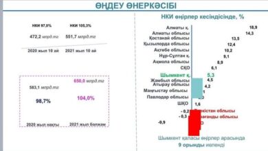 Photo of ҚАЛАМЫЗДА ӨҢДЕУ ӨНЕРКӘСІБІ ДАМУДА