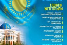 Photo of «ЕЛДІКТІҢ ЖЕТІ ТҰҒЫРЫ»