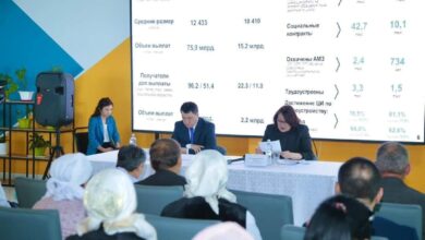 Photo of ТҮРКІСТАН: ОБЛЫСТЫҢ ЖАСТАРЫНА ҚАЙТАРЫМСЫЗ ГРАНТ БЕРІЛЕДІ