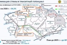 Photo of ҚАЗАҚСТАНДА ГАЗДАНДЫРУ ҚАРҚЫНЫ АРТАДЫ: 2035 ЖЫЛҒА ДЕЙІН ХАЛЫҚТЫҢ 80%-Ы КӨГІЛДІР ОТЫНҒА ҚОЛ ЖЕТКІЗЕДІ