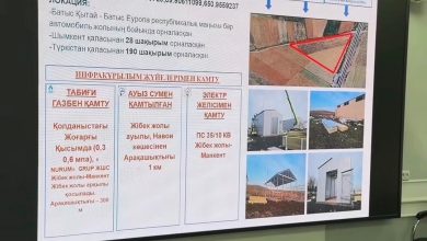 Photo of САЙРАМ АУДАНЫНДА ЖАҢА ИНВЕСТИЦИЯЛЫҚ ЖОБАЛАР ҚОЛҒА АЛЫНАДЫ